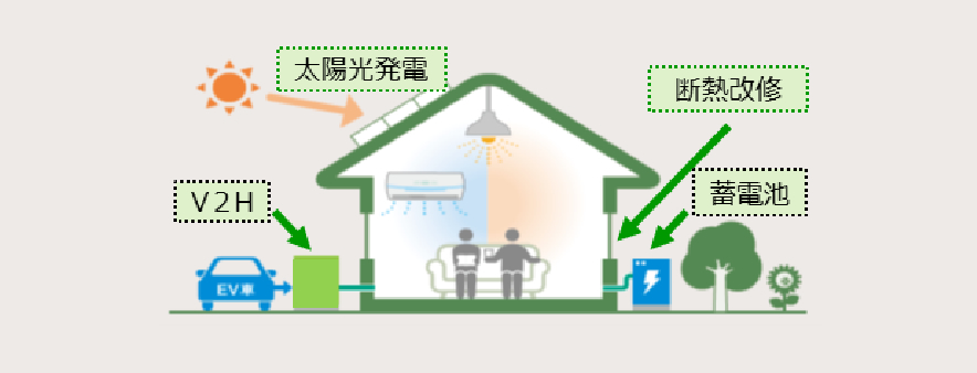 東京都：既存住宅の窓・ドアの断熱改修に対する助成率がアップ